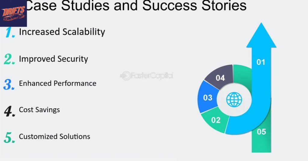 Case Studies Success Stories of Byebyecarta Users