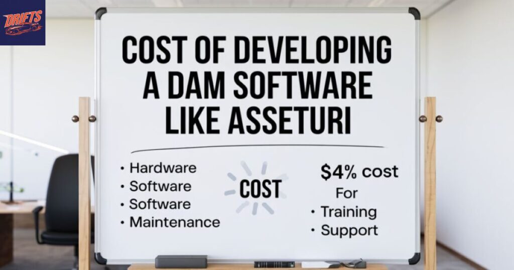 Cost Of Developing Asseturi Digital Asset Management Software