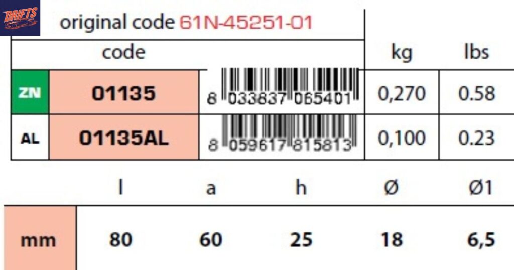 Decoding the 01135 Dialing Code